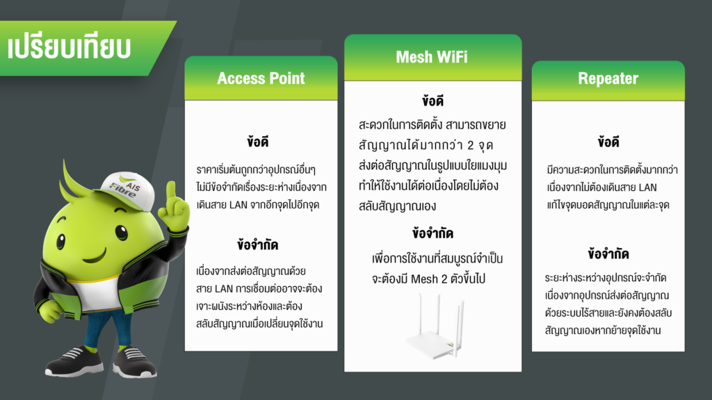 Mesh WiFi